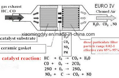 Catalyst Converter of Euroiv Metal Honeycomb Substrate Honeycomb Metallic Substrate